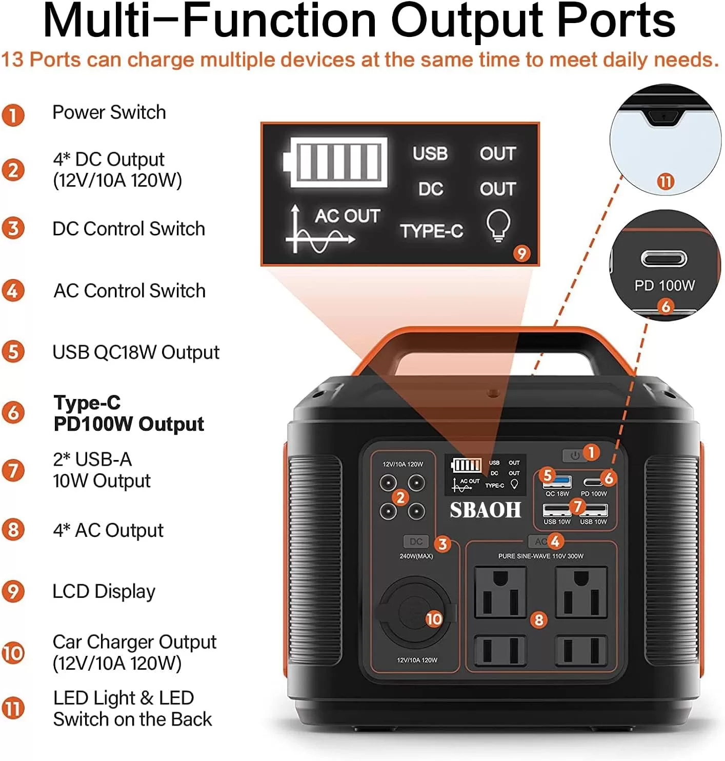 SBAOH Portable Power Station, 300W 296Wh Solar Generator Quick Charge / 110V AC Outlets/DC Ports and LED Flashlight - Image 4