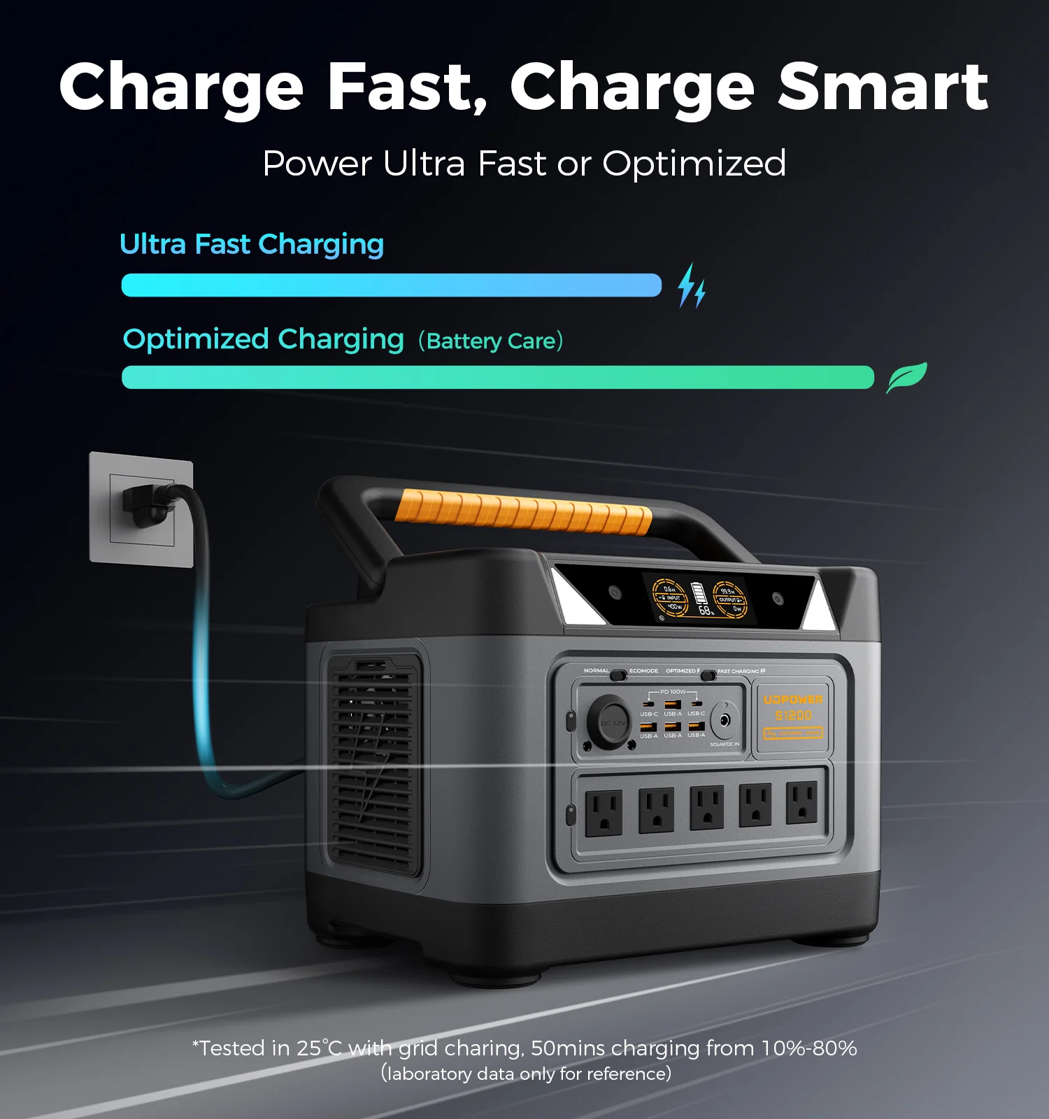UDPOWER S1200 Portable Power Station 1200W (Surge 1800W), Max 400W Solar Input, UPS, UL2743, for Home RV Emergency, Pure Sine Wave Visit the UDPOWER Store - Image 6