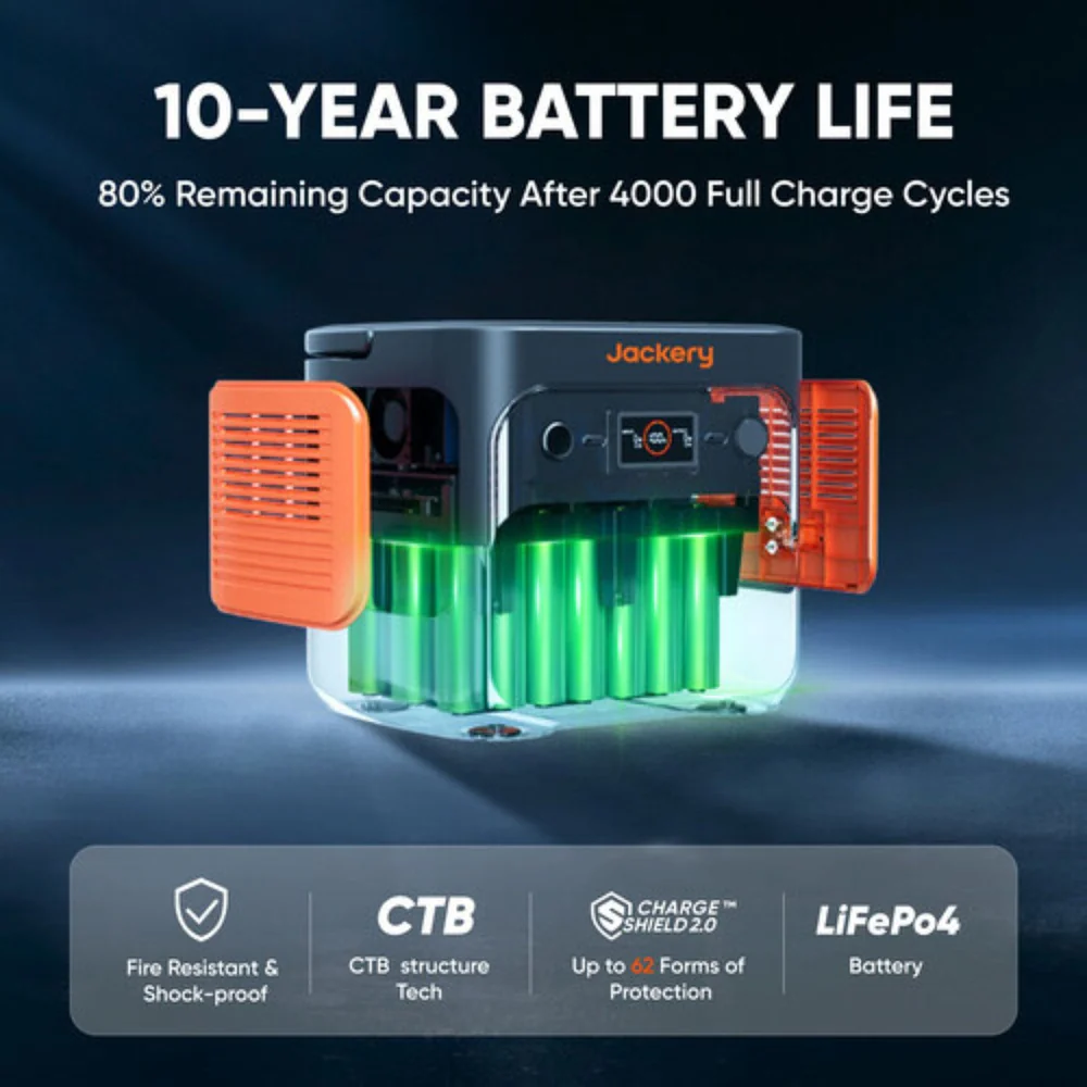Jackery Explorer 2000 v2 Portable Power Station | 2042Wh | 2200W | 400W Solar Input - Image 8