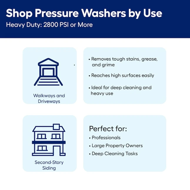 Greenworks 3000-PSI 2.0-GPM Cold Water Electric Pressure washer with 5 Spray Tips - Image 2
