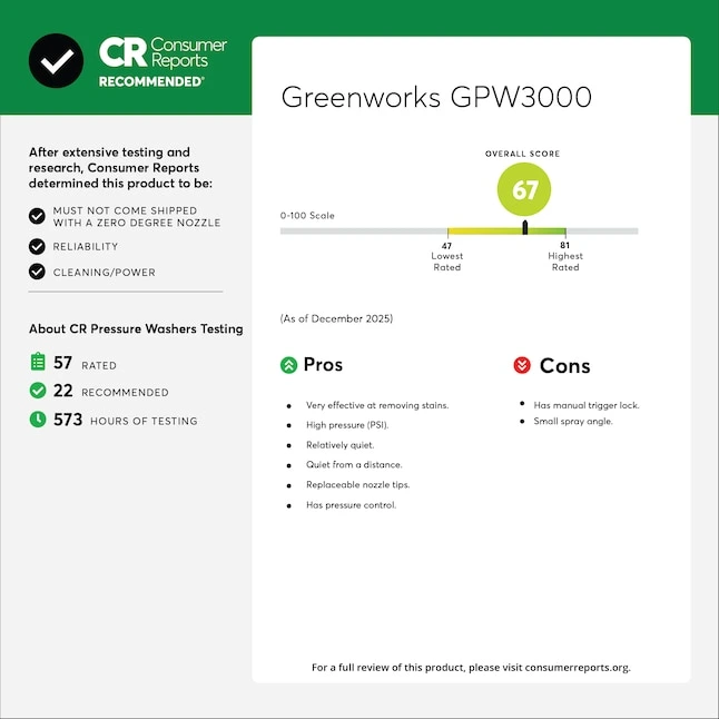 Greenworks 3000-PSI 2.0-GPM Cold Water Electric Pressure washer with 5 Spray Tips - Image 4