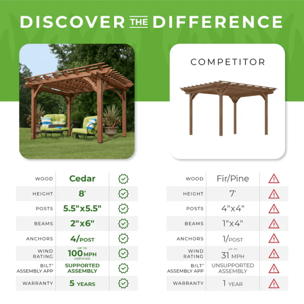 Backyard Discovery 12′ x 10′ Cedar Pergola - Image 8