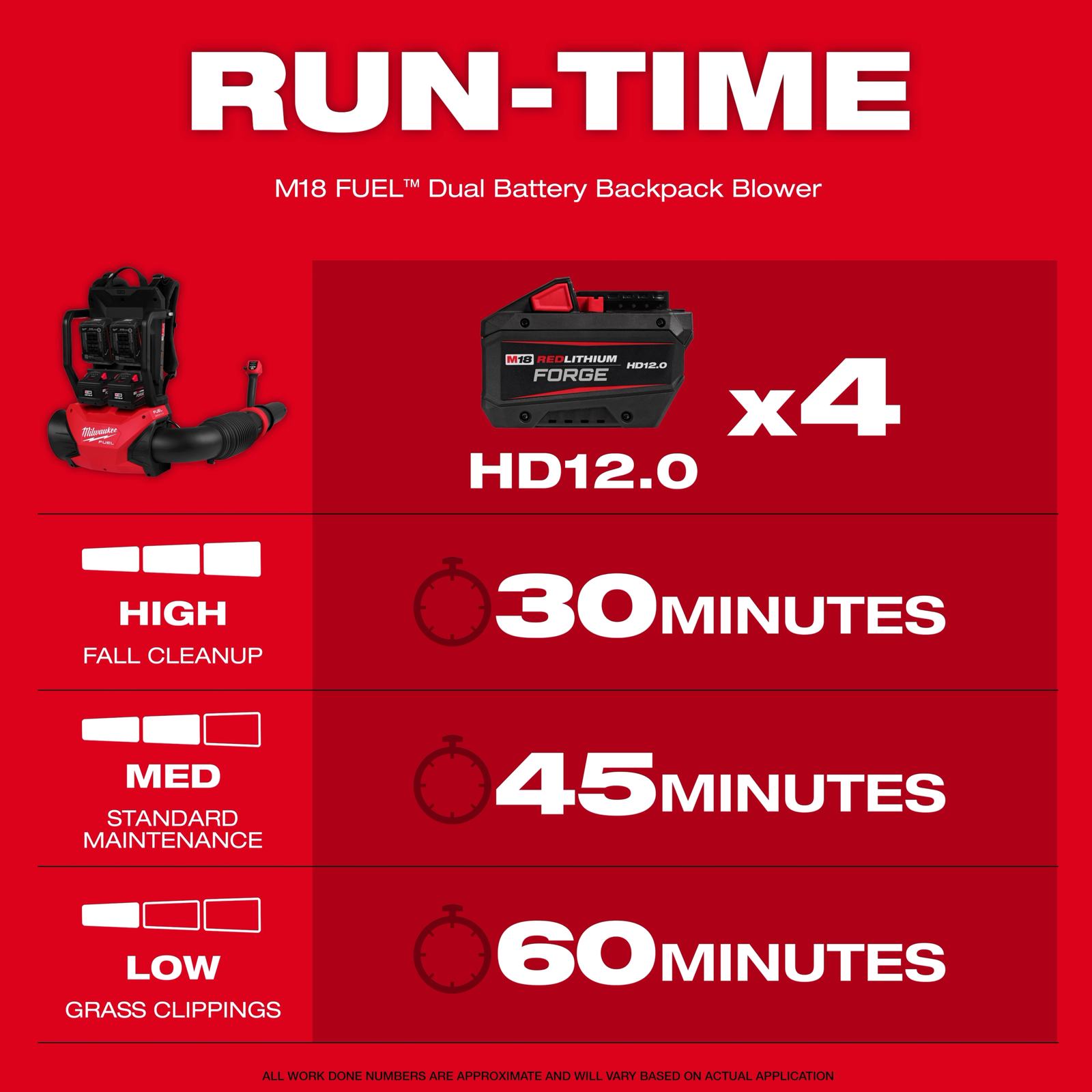 Milwaukee M18 FUEL 18V Brushless Cordless Dual Battery Backpack Blower - Image 3