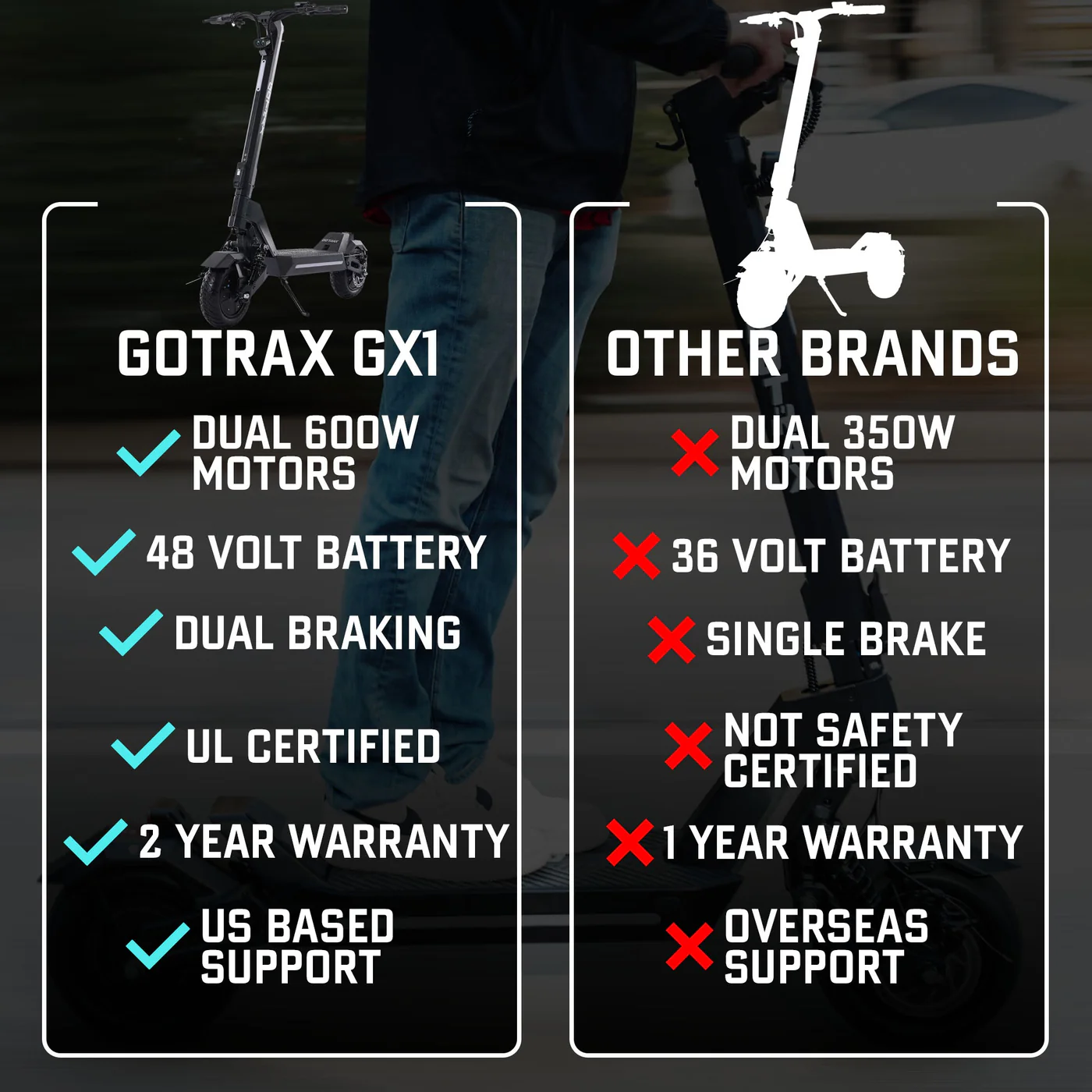 Gotrax GX1 Escooter - Image 2