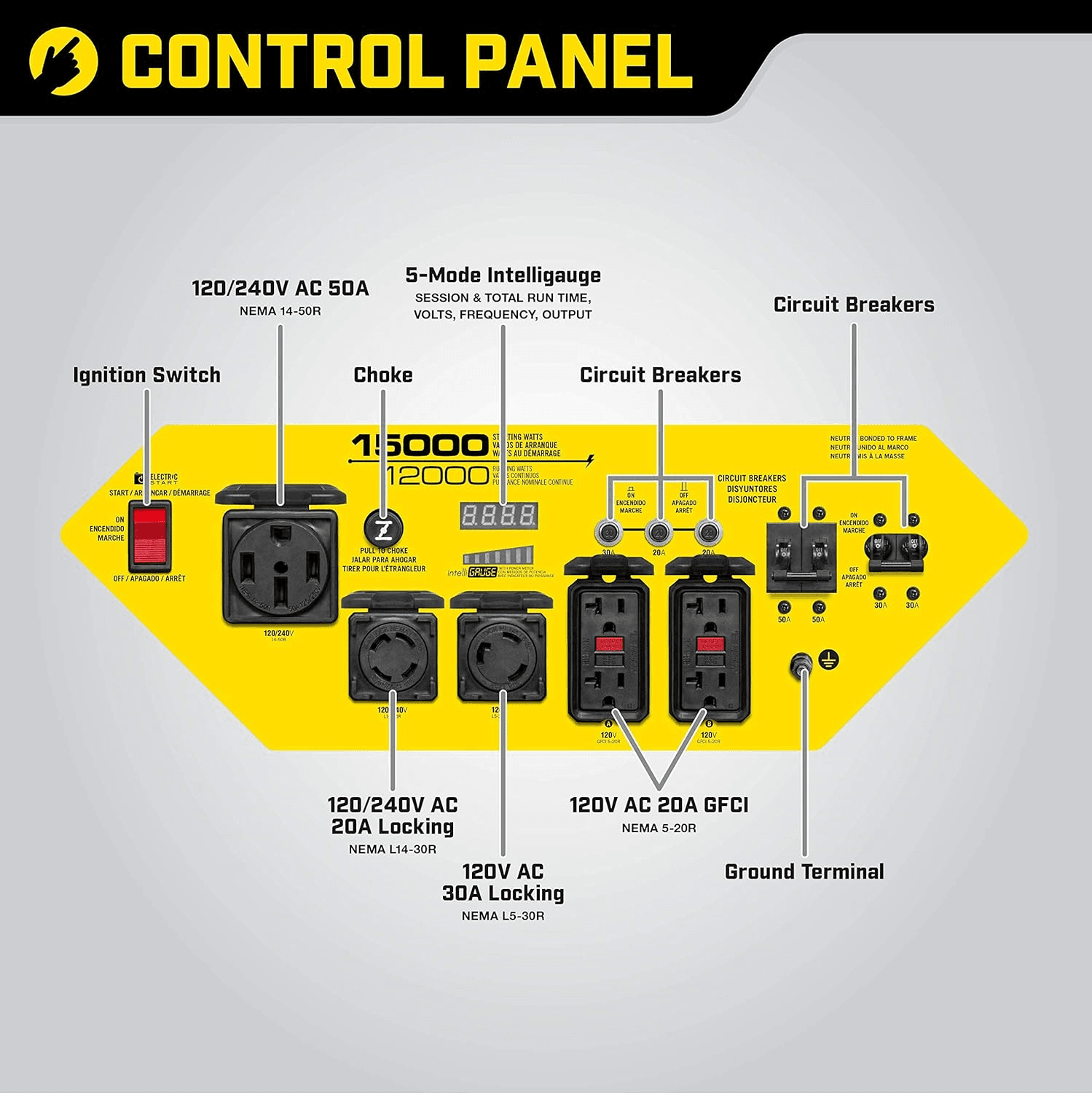 Champion Power Equipment 15,000/12,000 W Portable Generator - Image 4